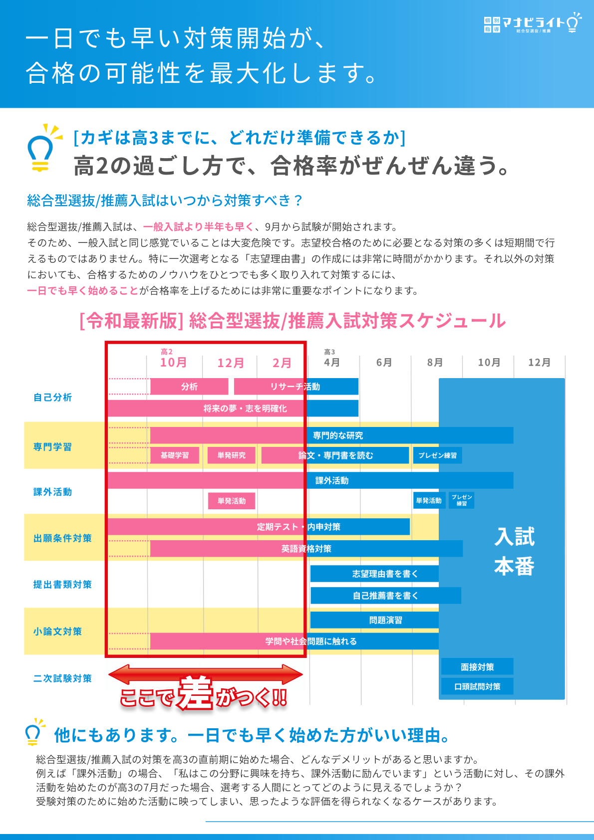 一日でも早い対策が、合格の可能性を最大化します。
