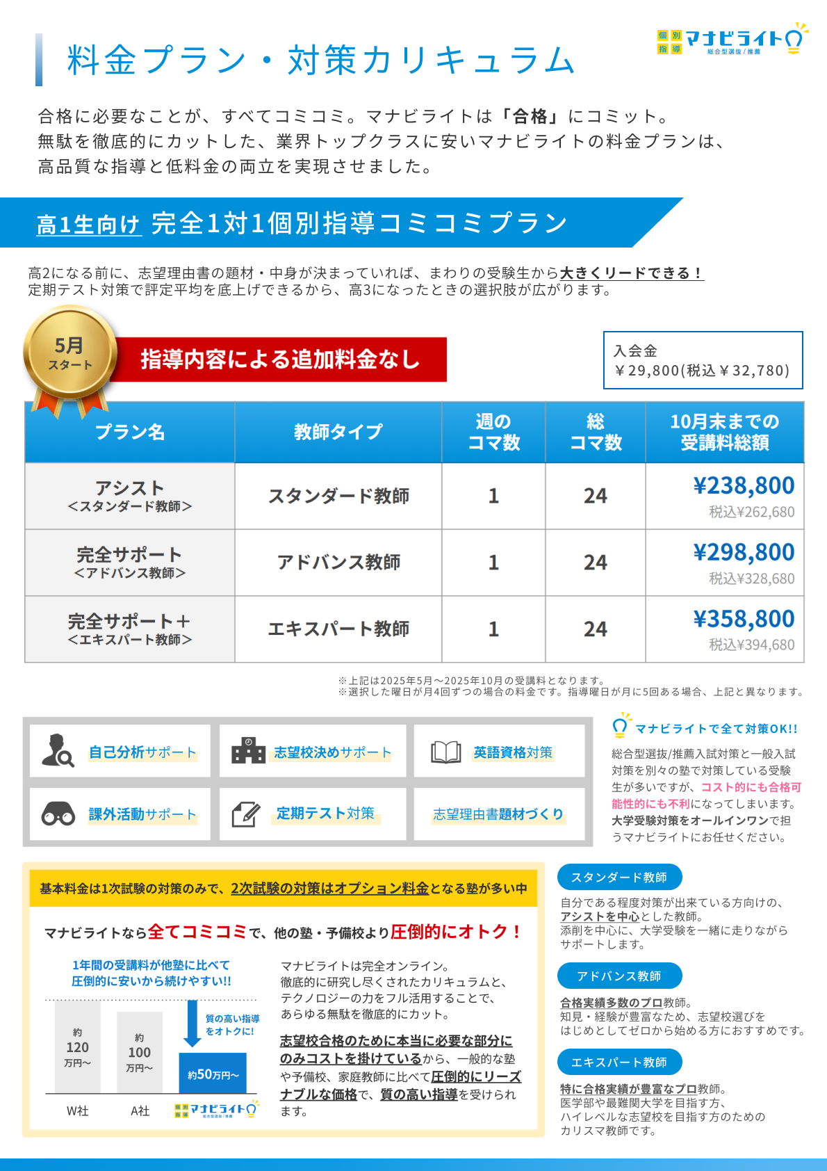 料金プラン・対策カリキュラム