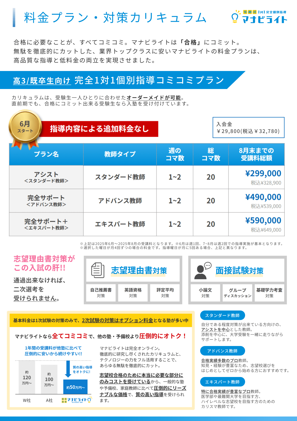 料金プラン・対策カリキュラム