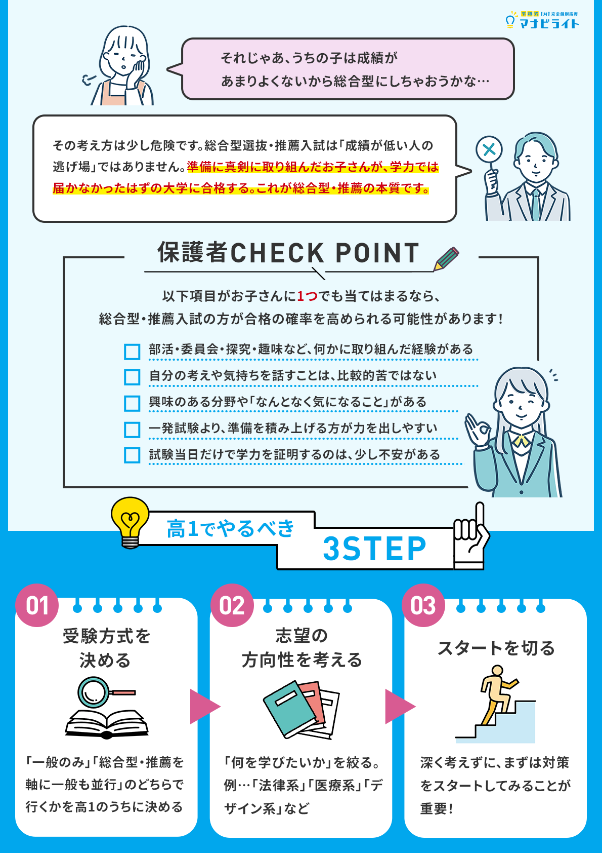 成績が悪いから総合型はNG