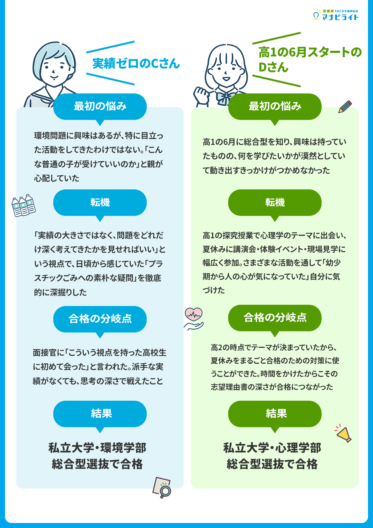 現役合格体験記