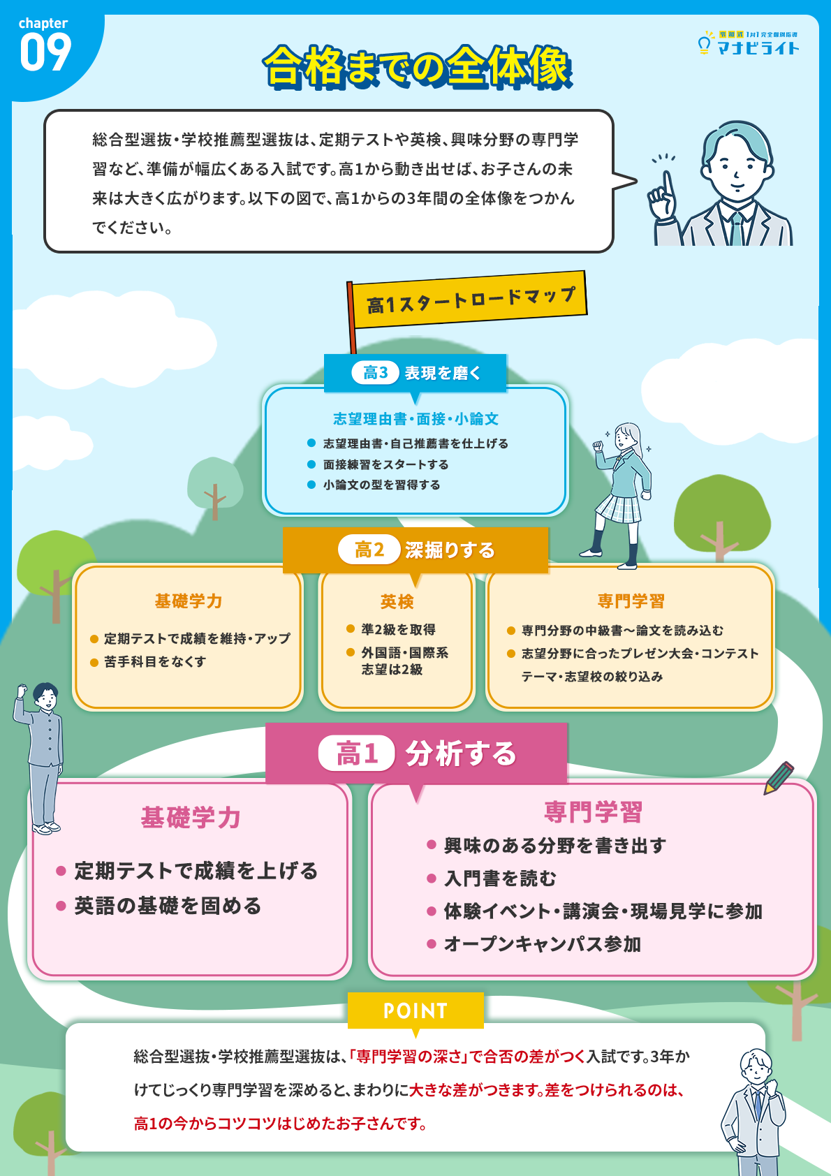 高3ロードマップ