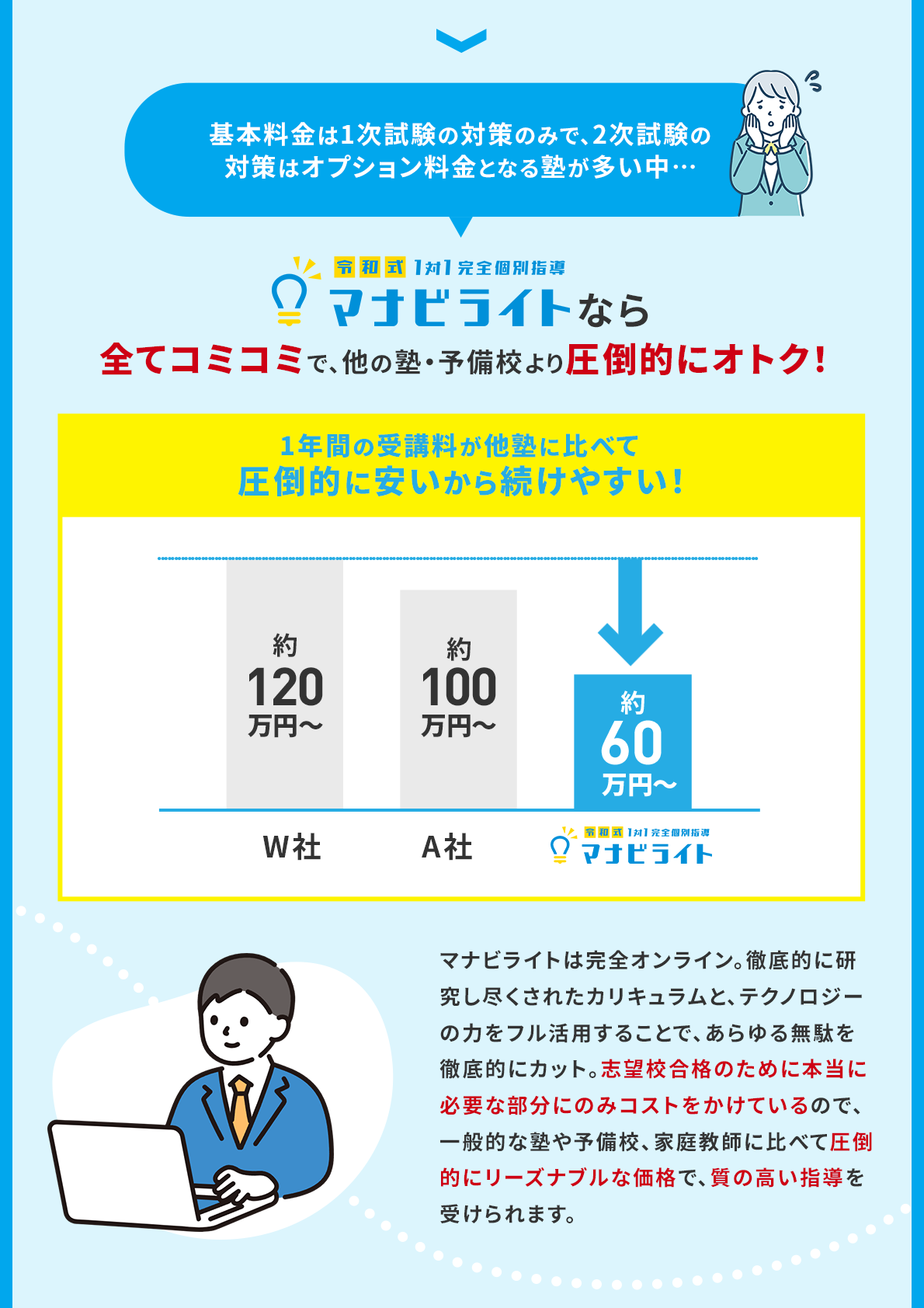 マナビライトの料金プラン