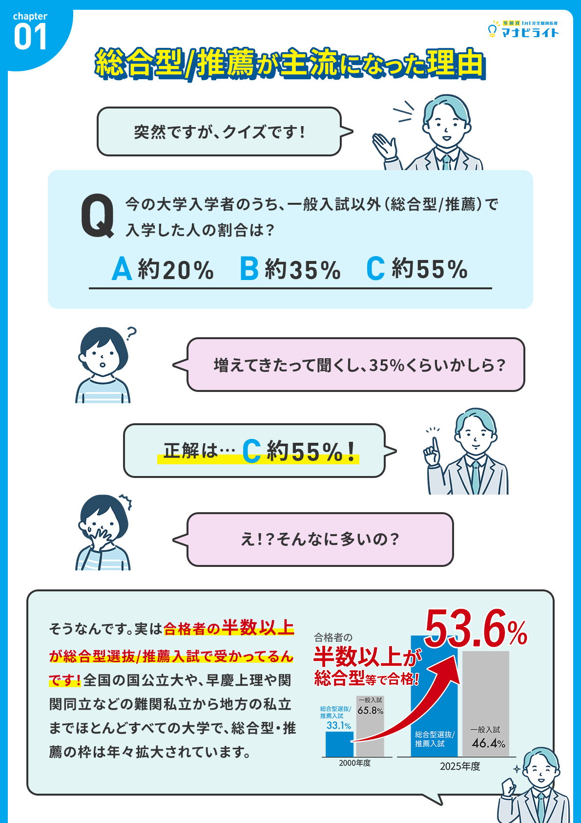 総合型・推薦が主流になった理由