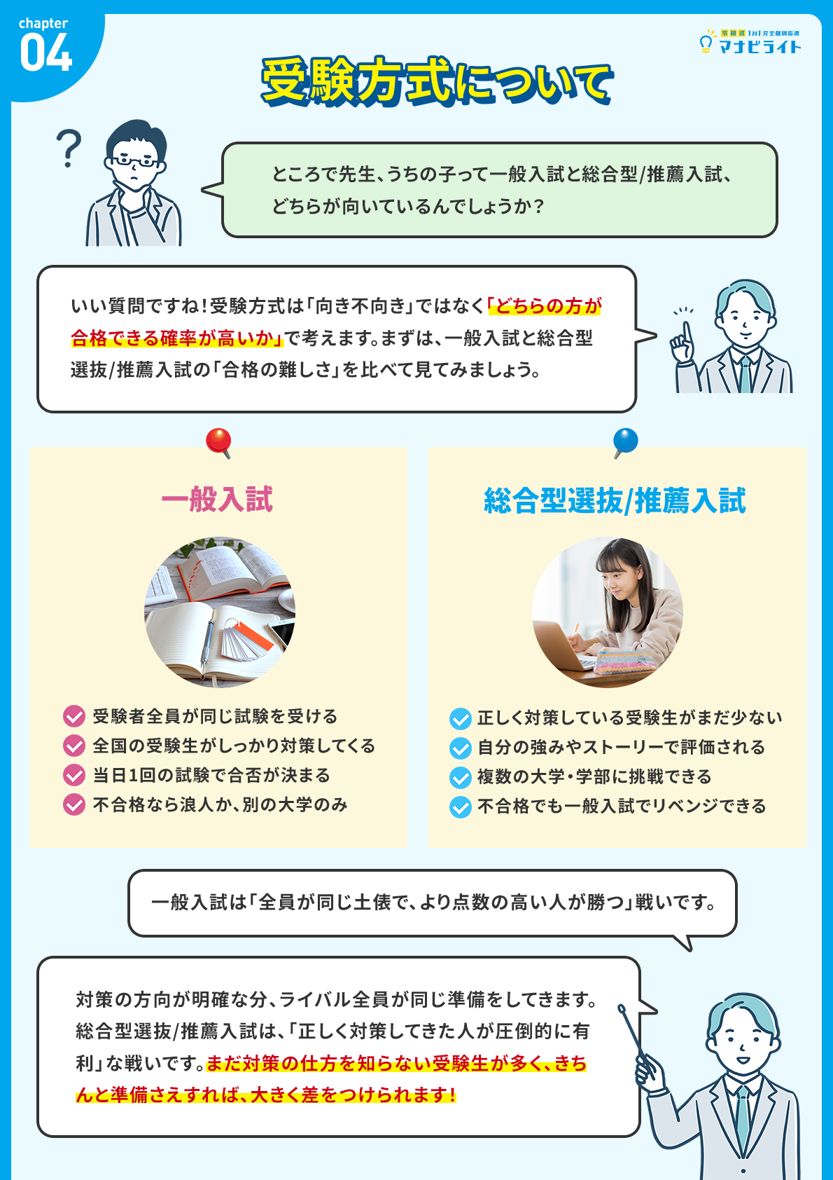 受験方式について
