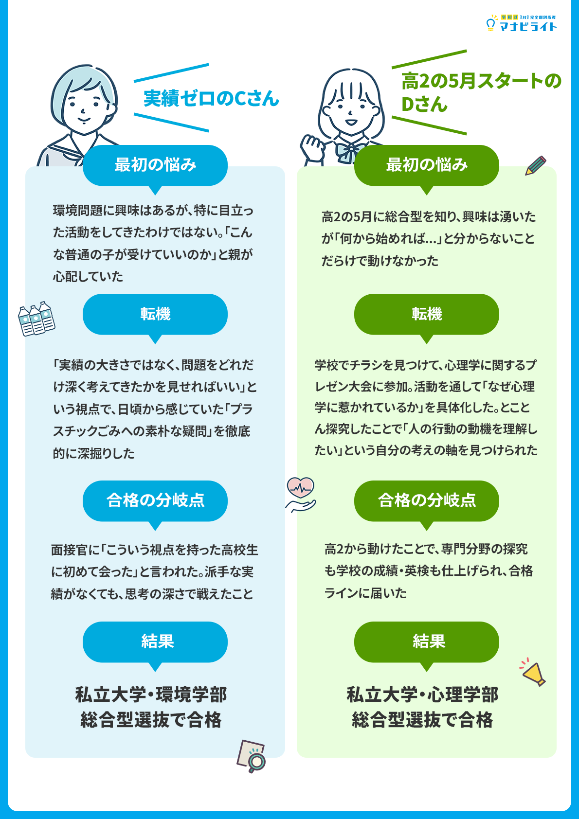 現役合格体験記