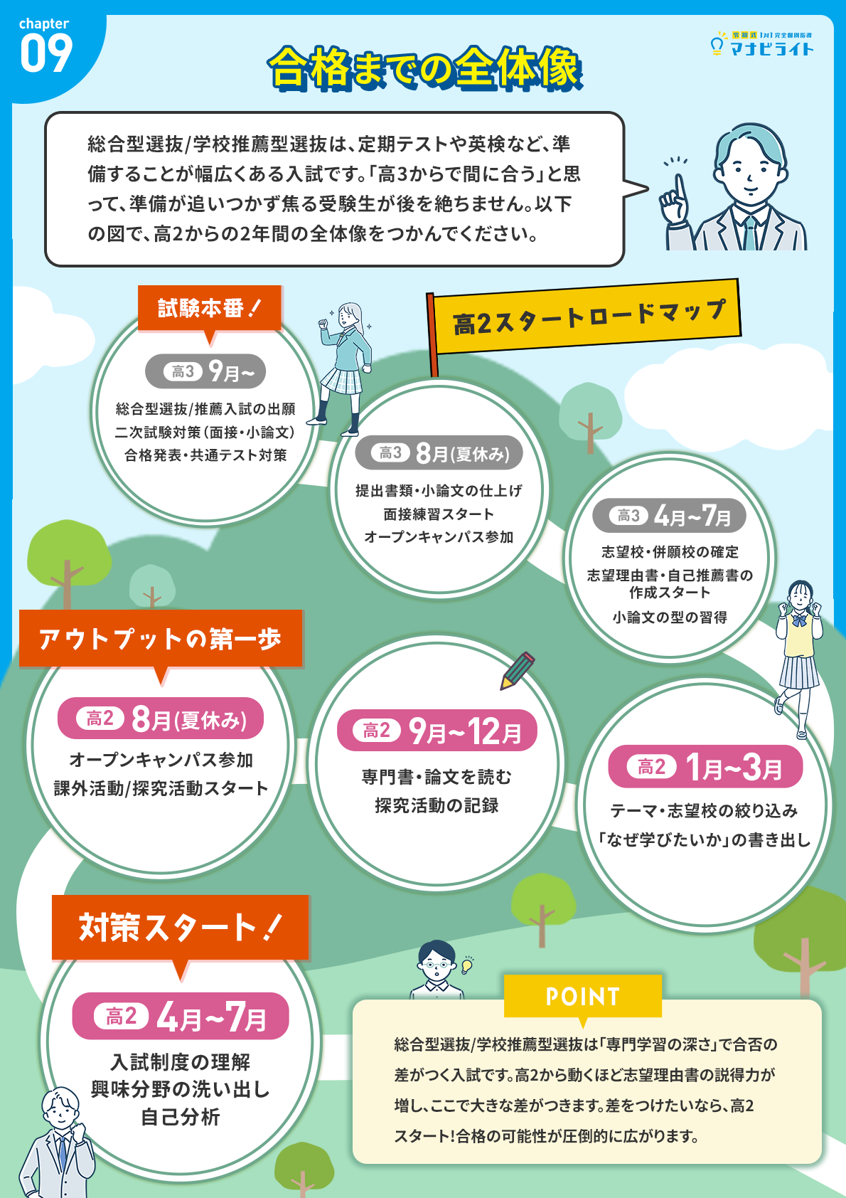 高3ロードマップ