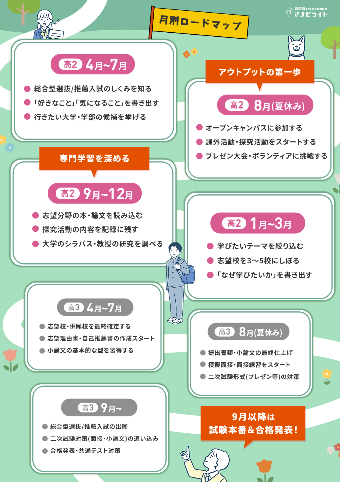 月別ロードマップ
