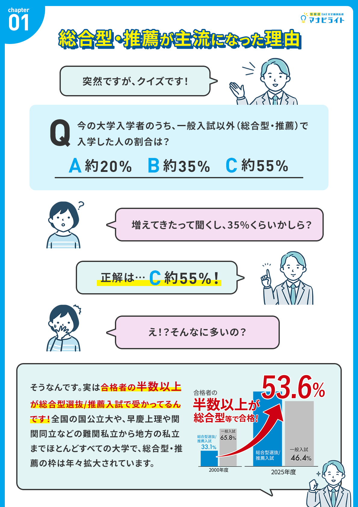 総合型・推薦が主流になった理由