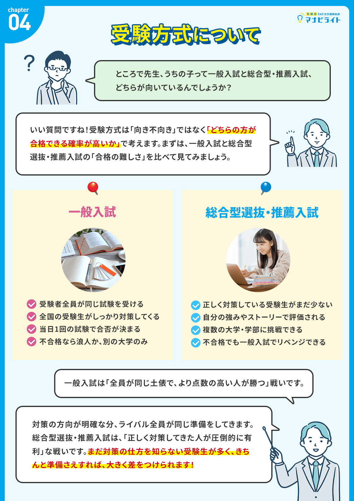 受験方式について
