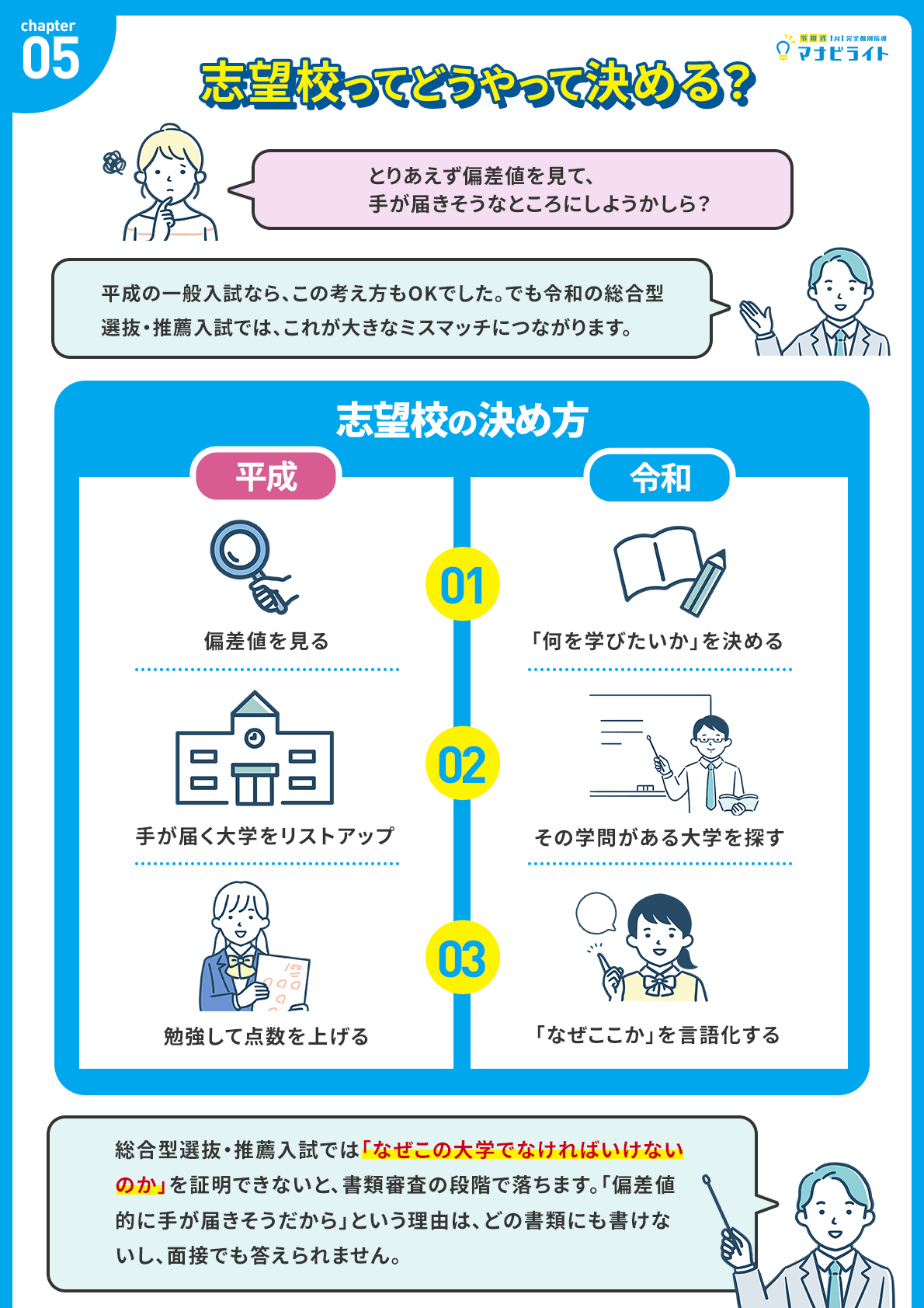志望校ってどうやって決める?