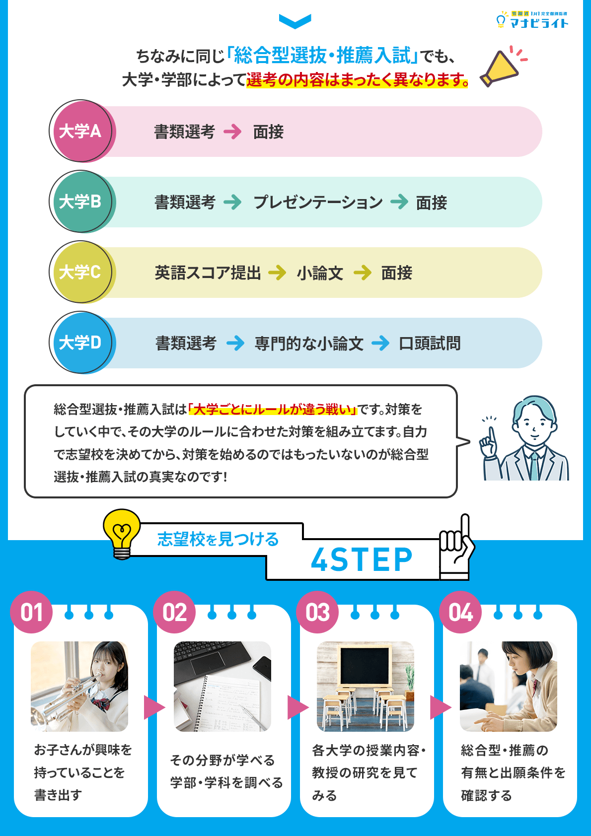 大学ごとの選考の違い