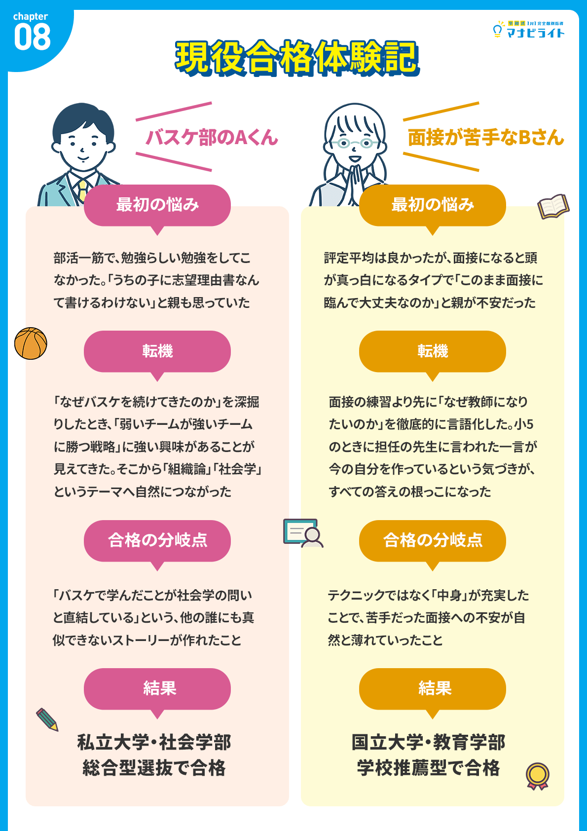 現役合格体験記