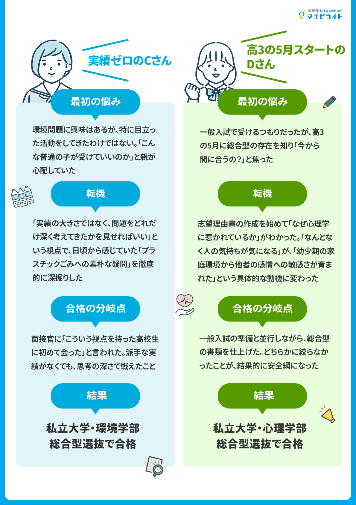 現役合格体験記