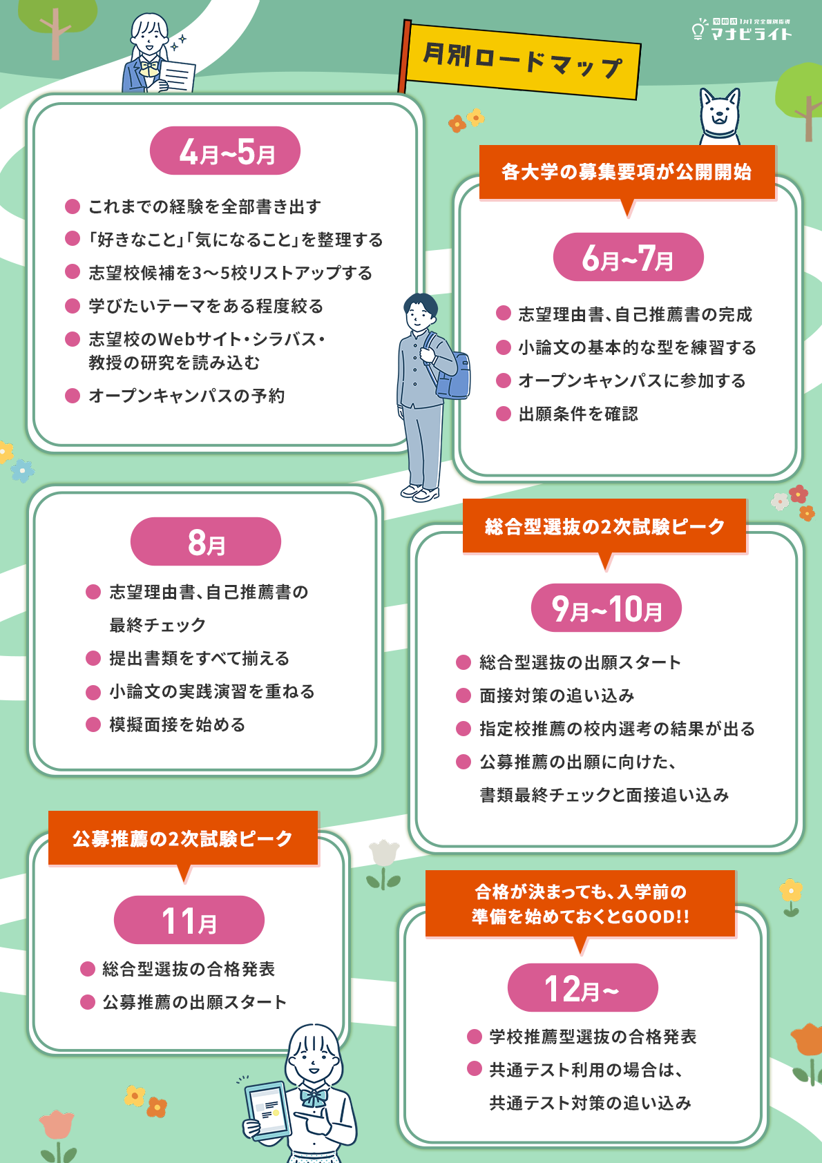 月別ロードマップ
