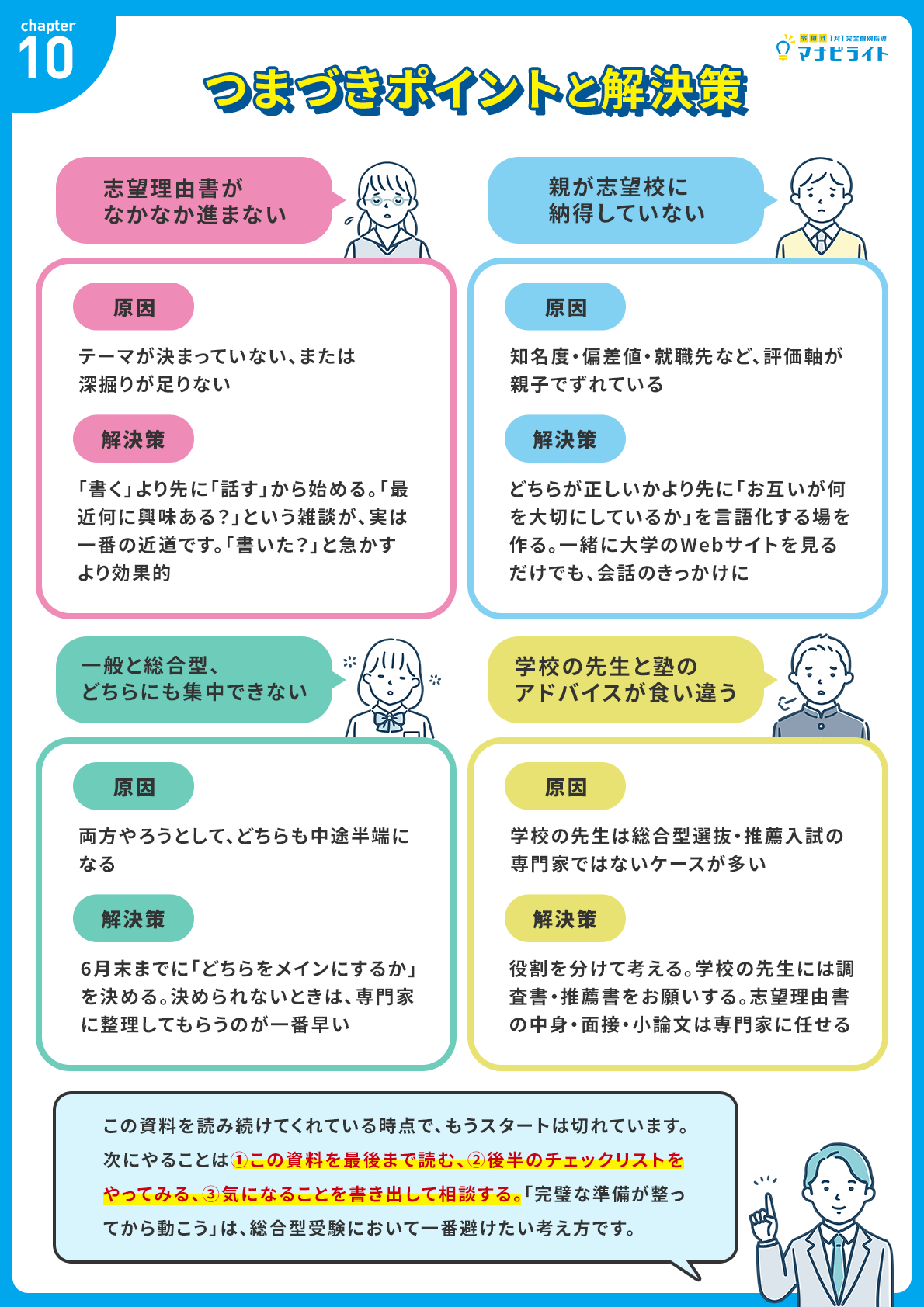 つまづきポイントと解決策