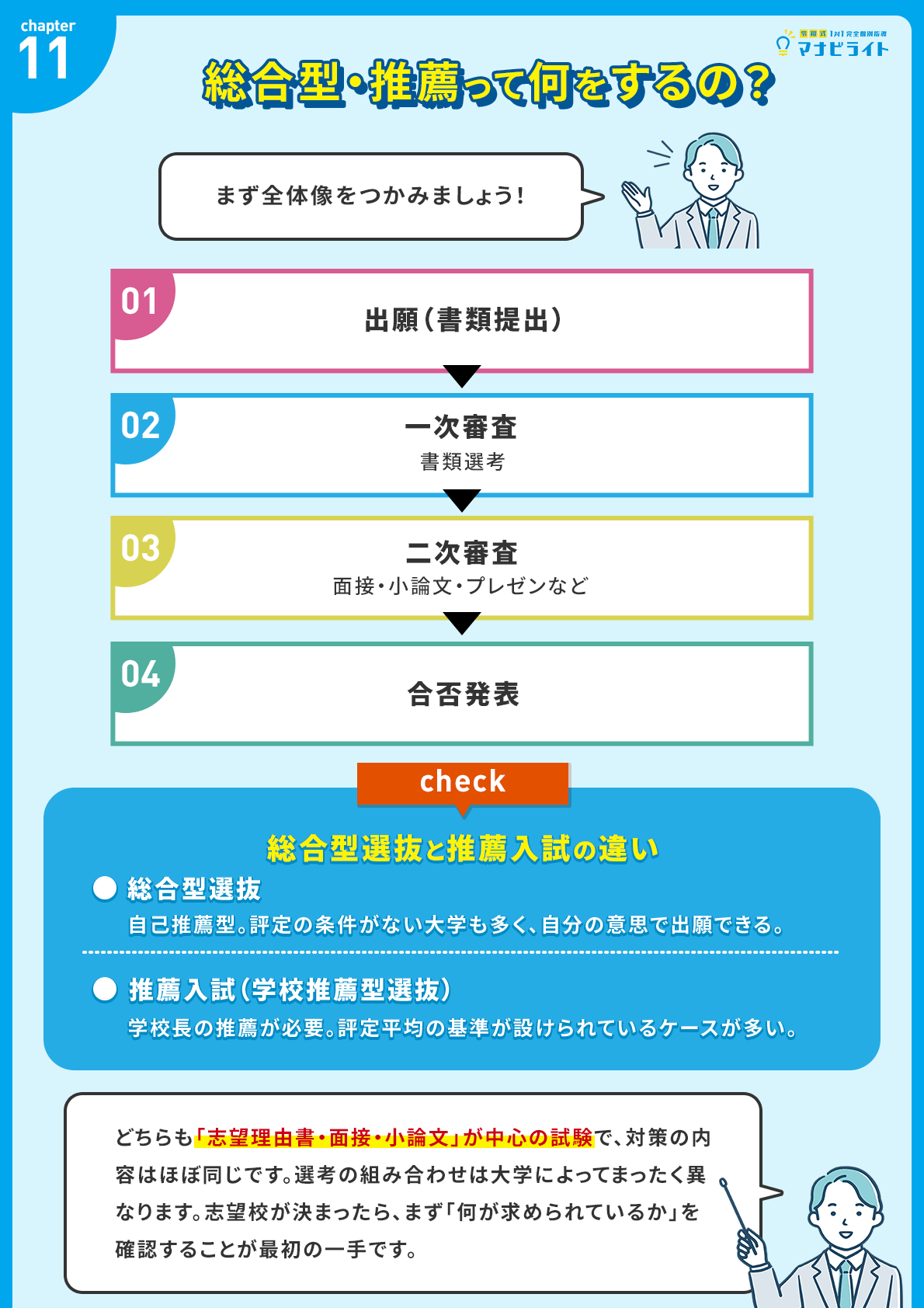 総合型・推薦って何をするの?