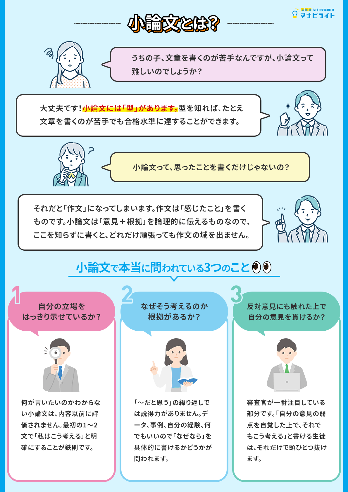 小論文とは