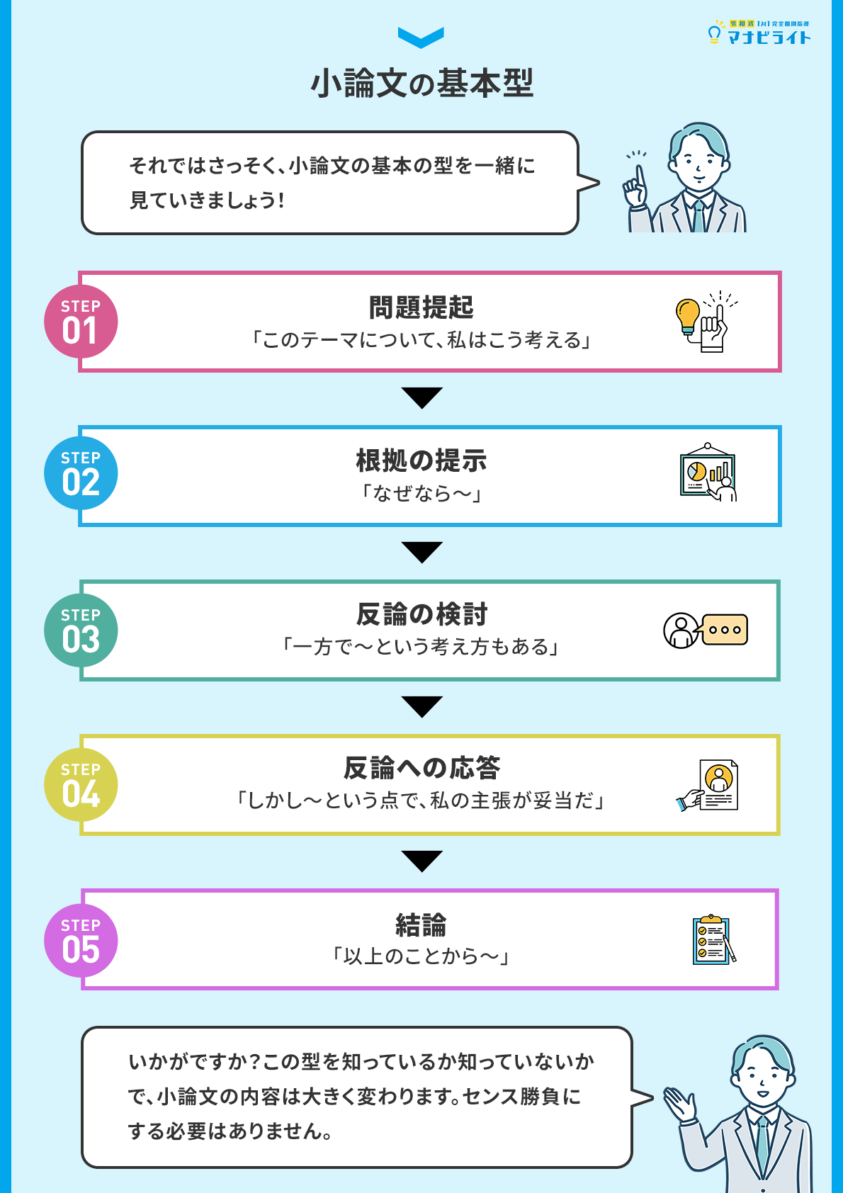 小論文の基本型