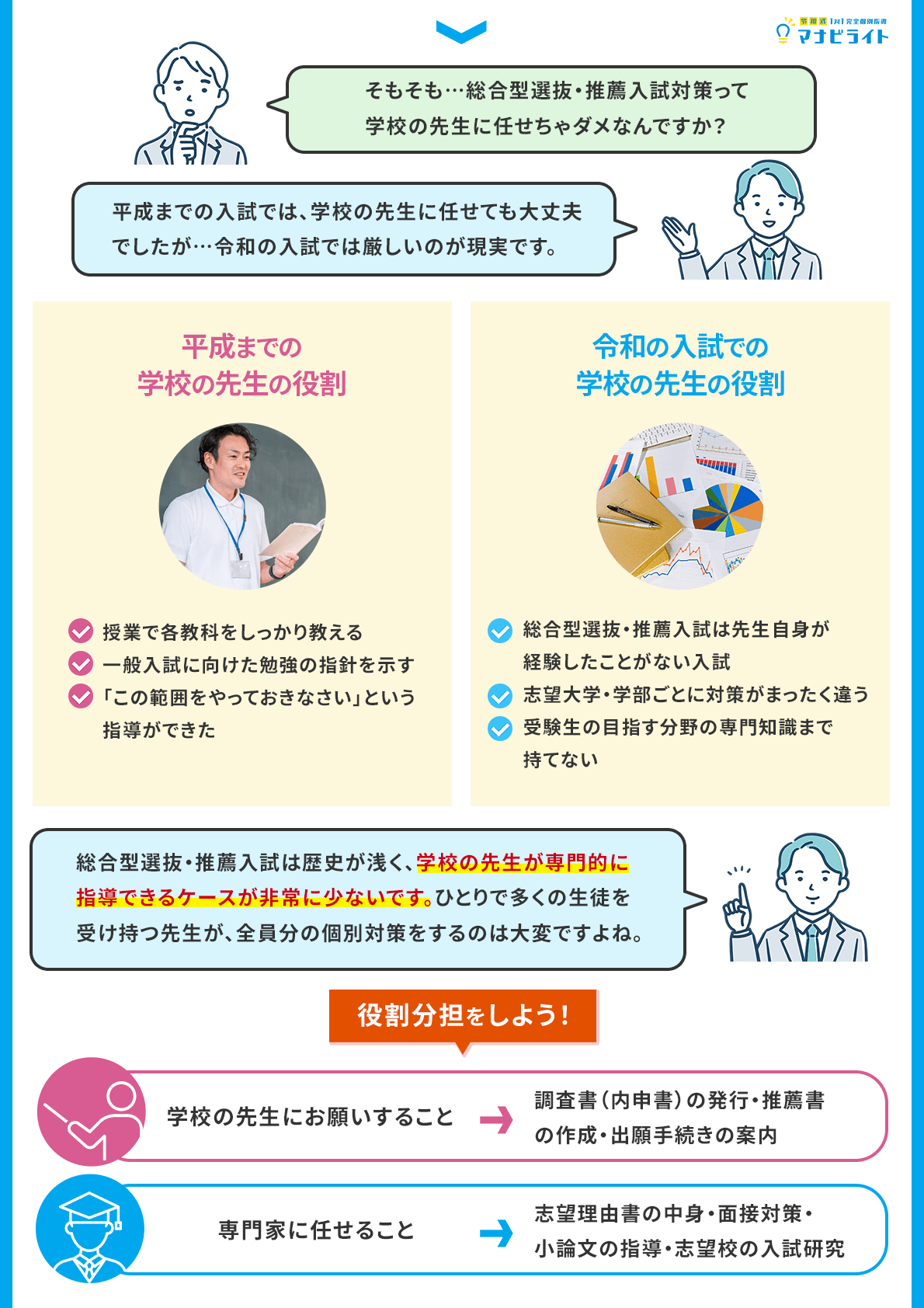 学校の先生の役割