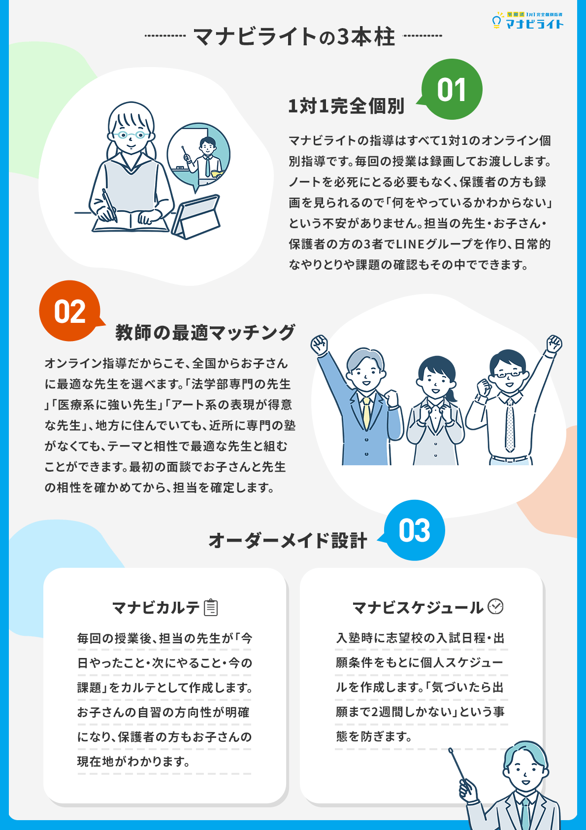 マナビライトの3本柱