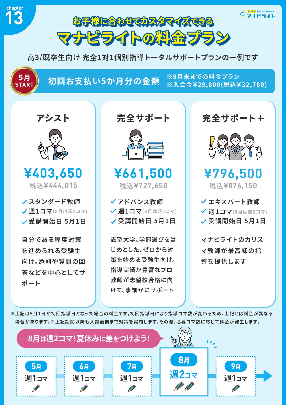 マナビライトの料金プラン