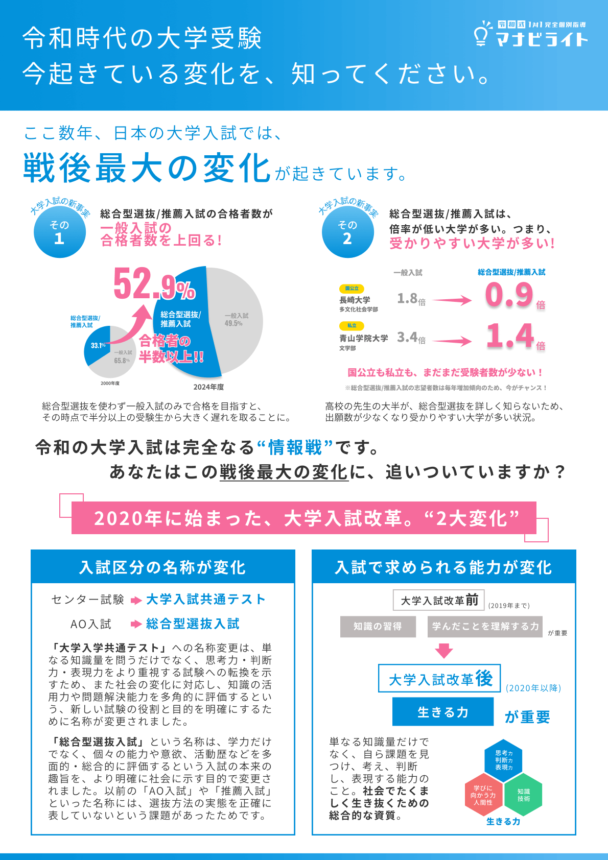 令和時代の大学受験で起きている変化