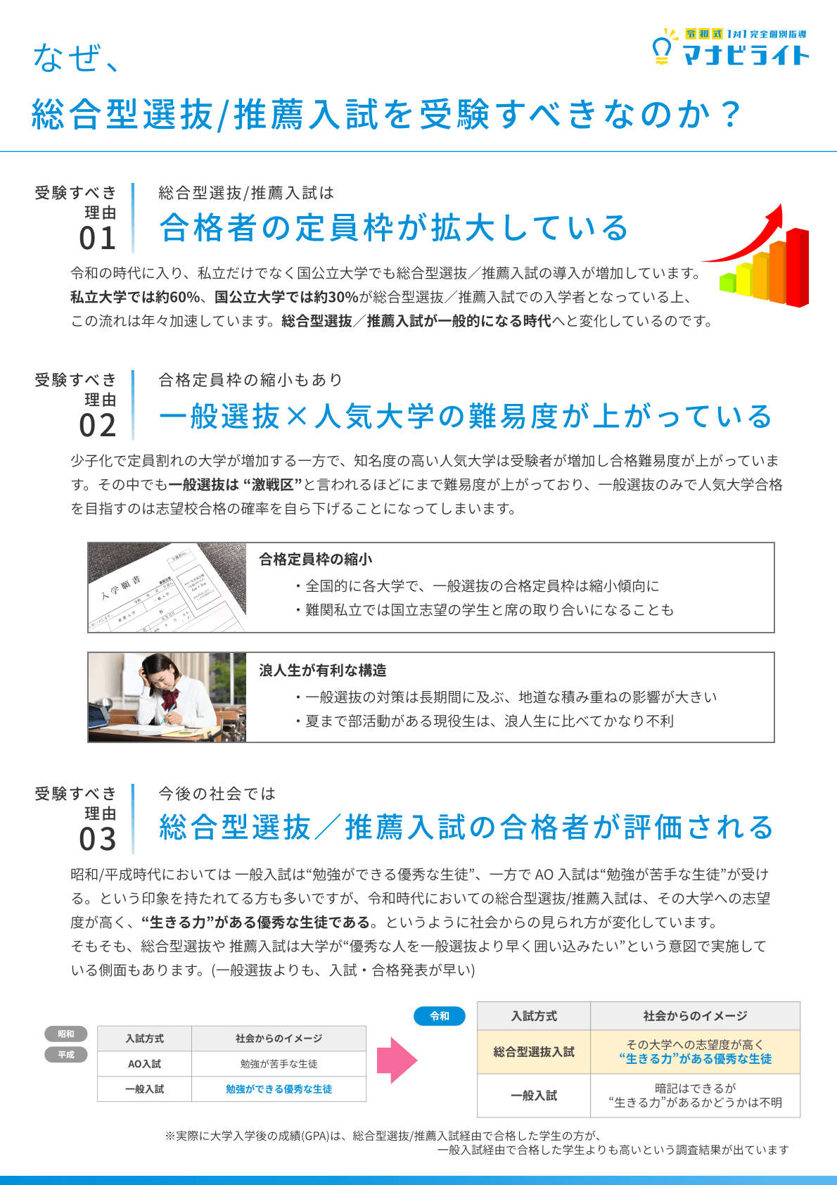 なぜ、総合型選抜/推薦入試を受験すべきなのか