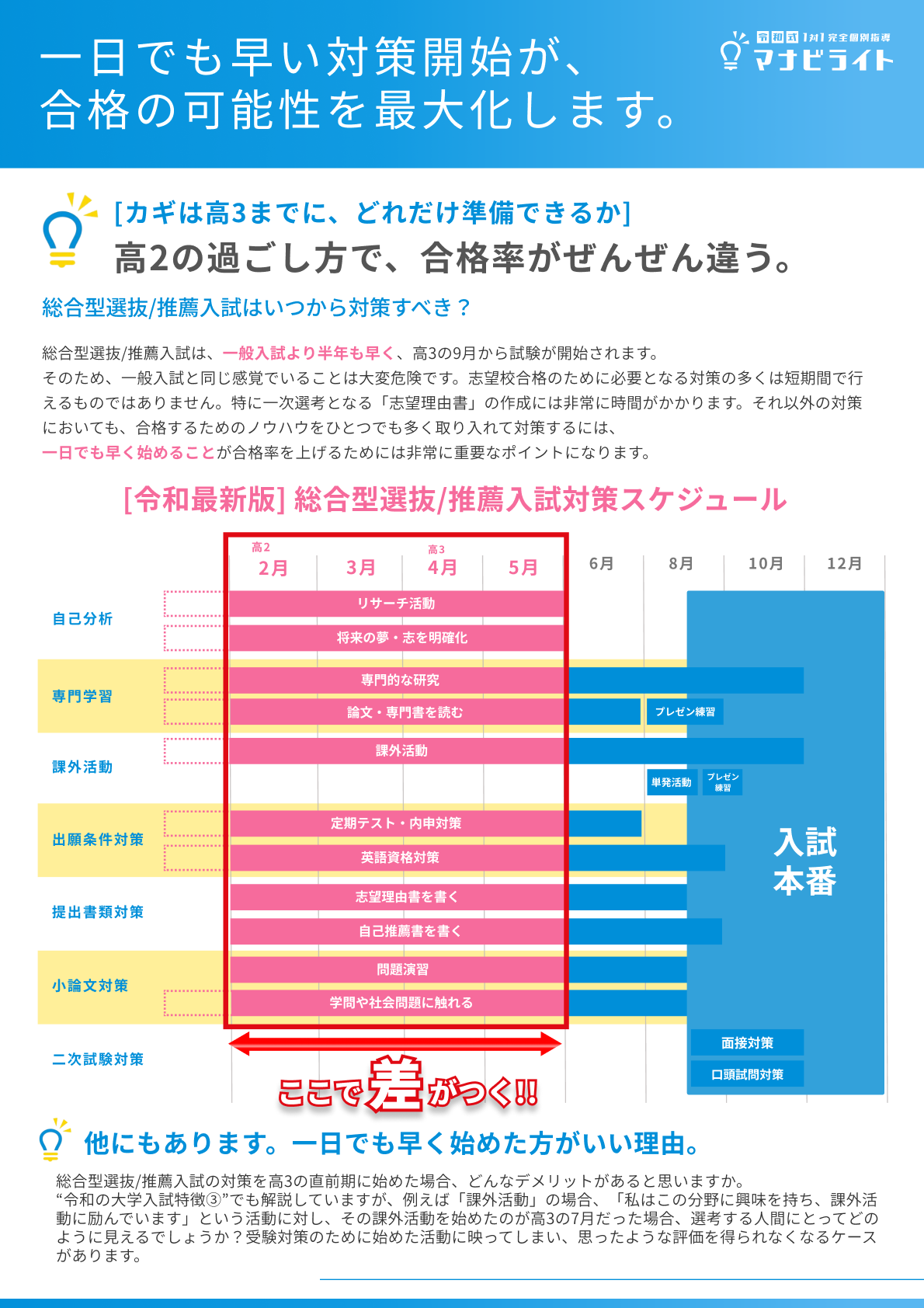一日でも早い対策が、合格の可能性を最大化します。