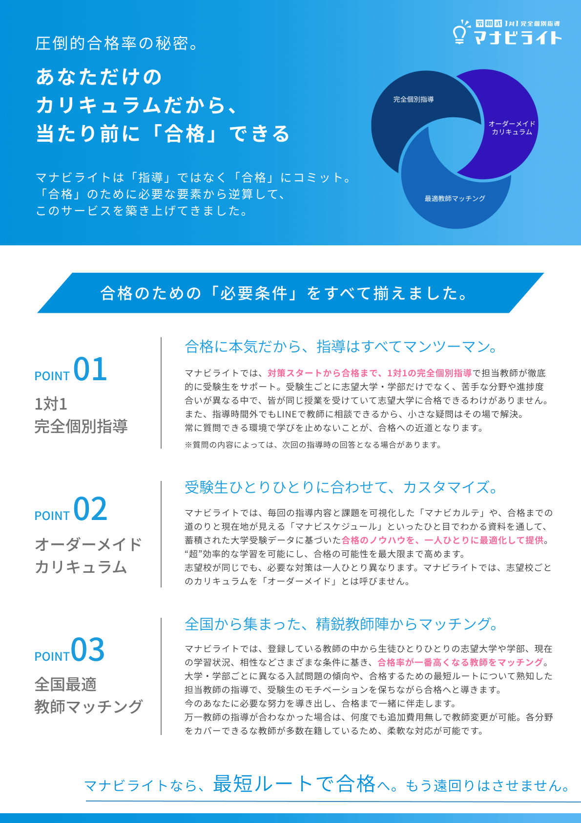 圧倒的合格率の秘密