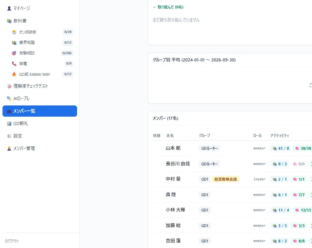 研修サイトのダッシュボード。教科書の進捗とメンバーごとの取り組みが並ぶ