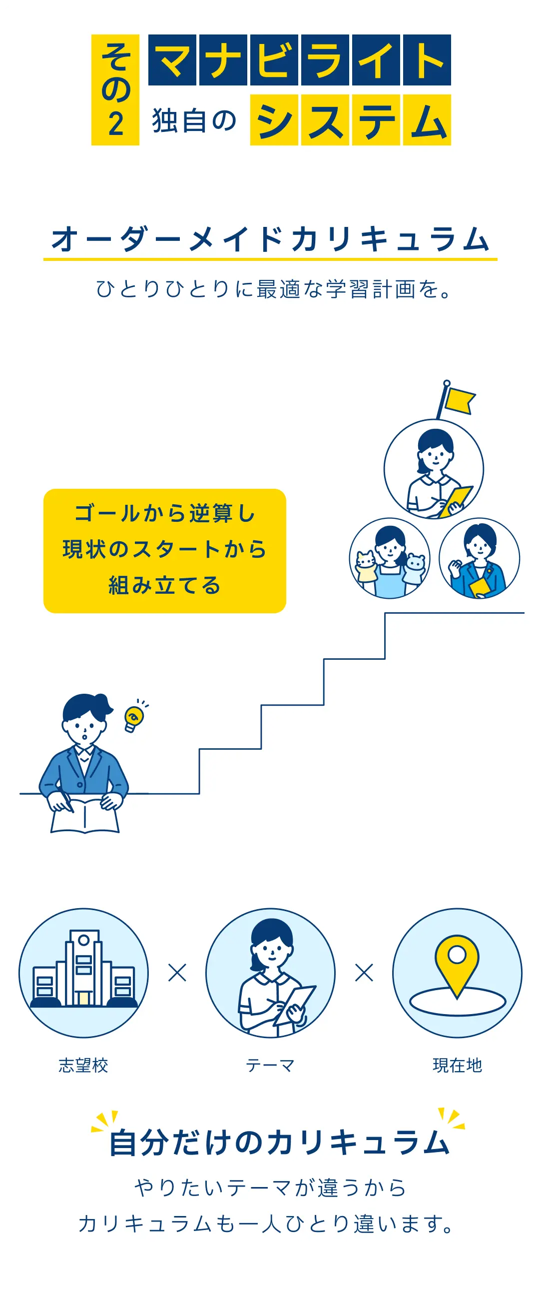 オーダーメイドカリキュラム