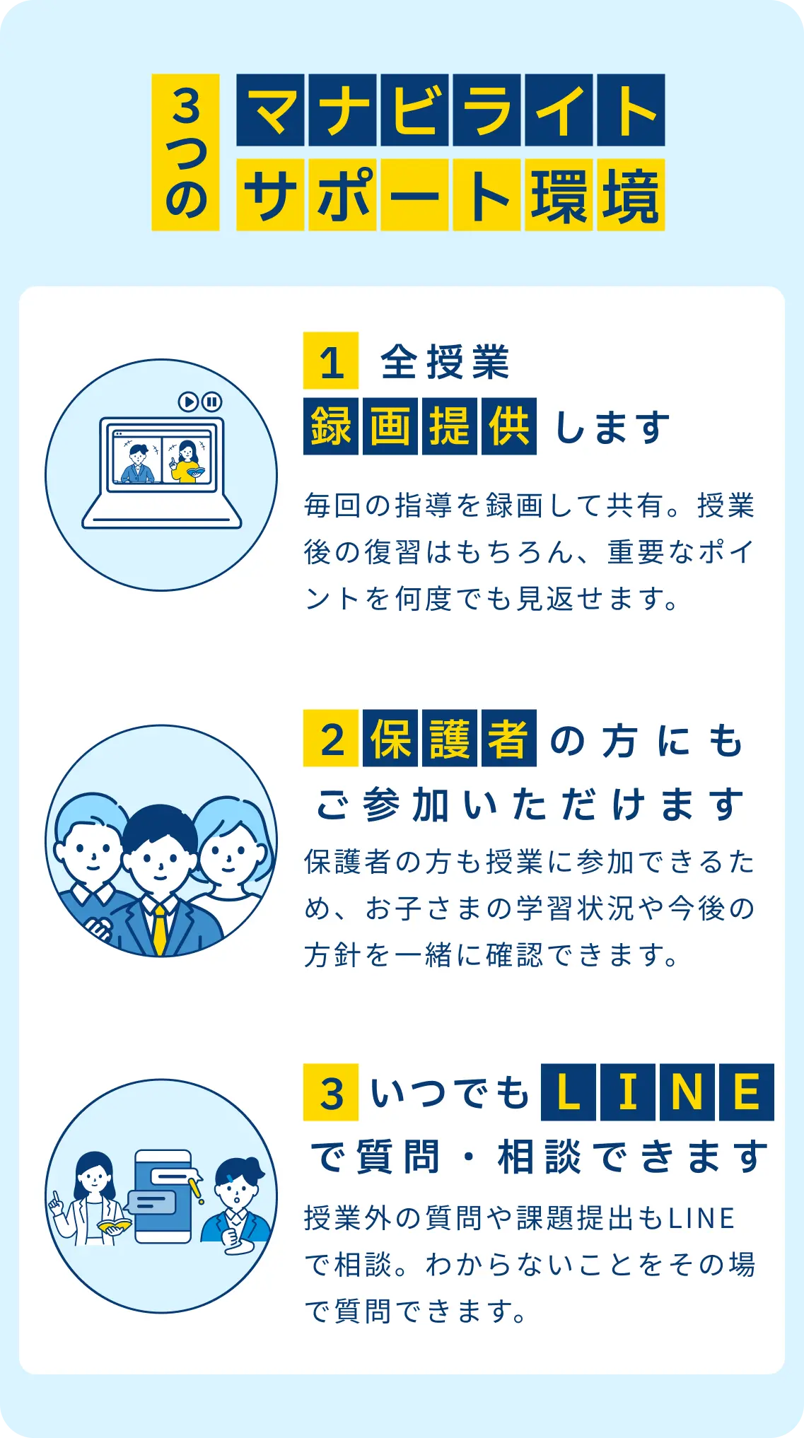 3つのサポート体制