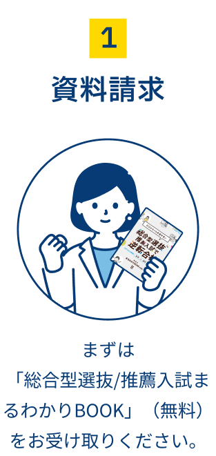 1. 資料請求　まずは「総合型選抜/推薦入試まるわかりBOOK」（無料）をお受け取りください。