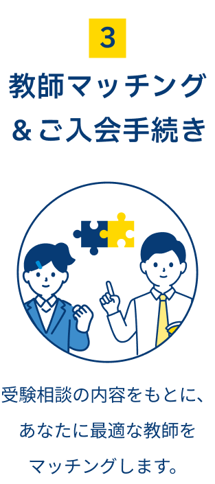3. 教師マッチング＆ご入会手続き　受験相談の内容をもとに、あなたに最適な教師をマッチングします。