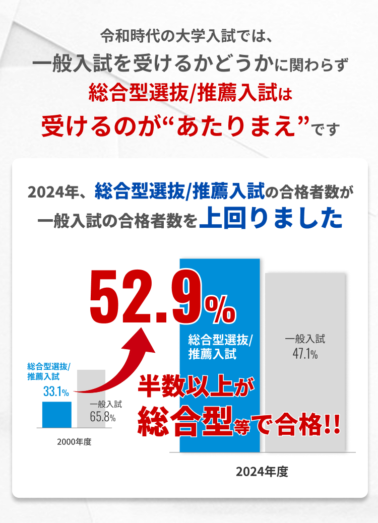マナビライト