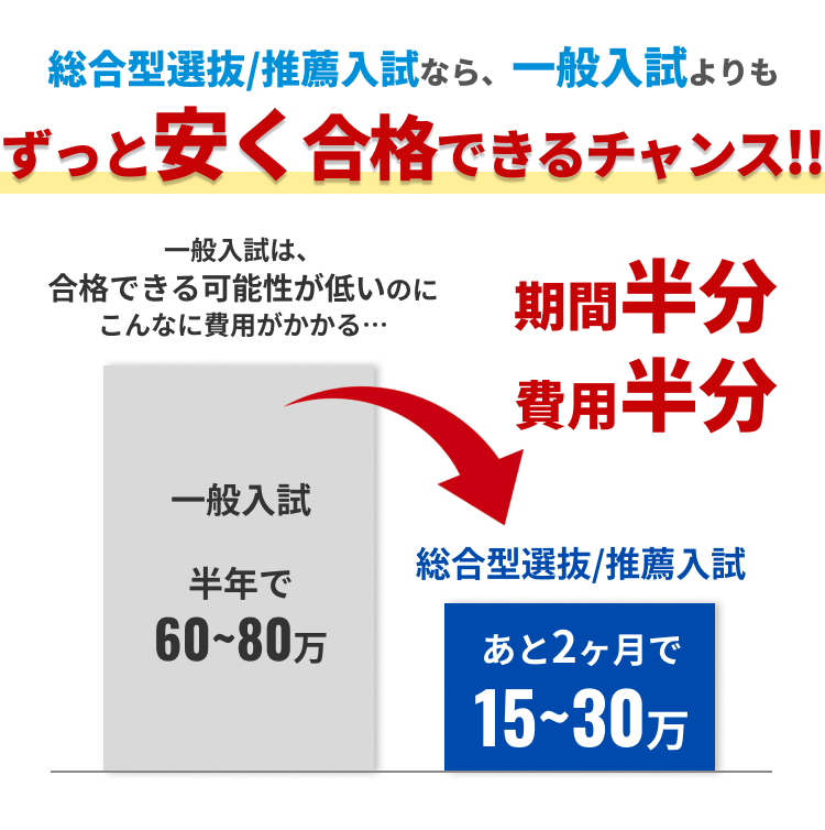 マナビライトの料金
