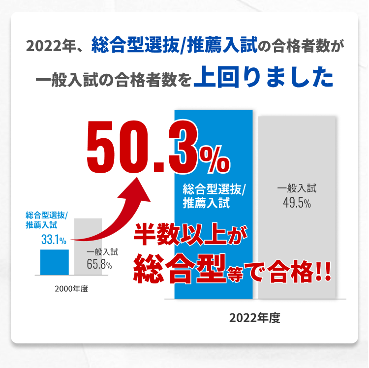 合格者数のグラフ