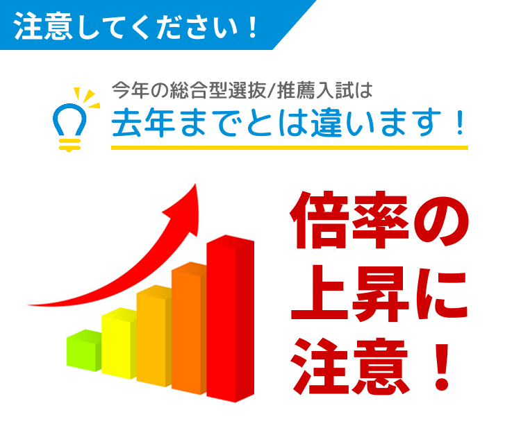 倍率の上昇に注意