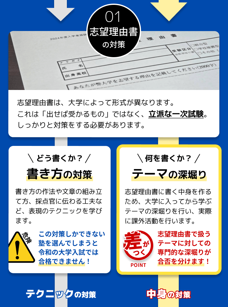 01 志望理由書の対策