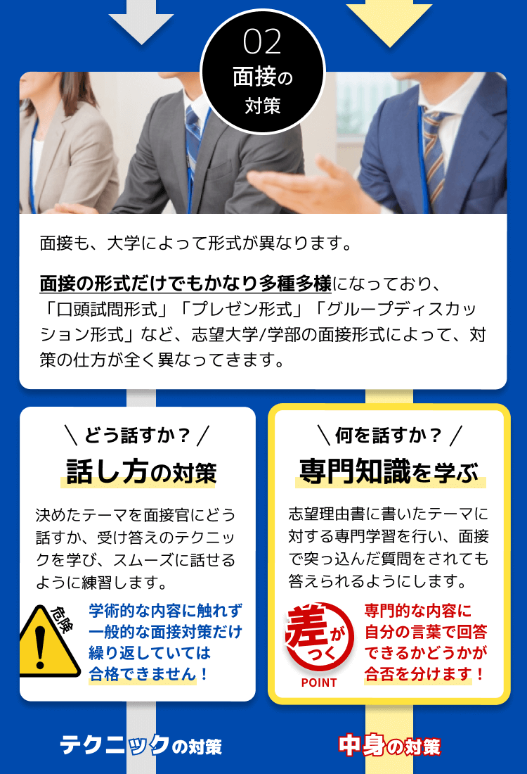 02 面接の対策