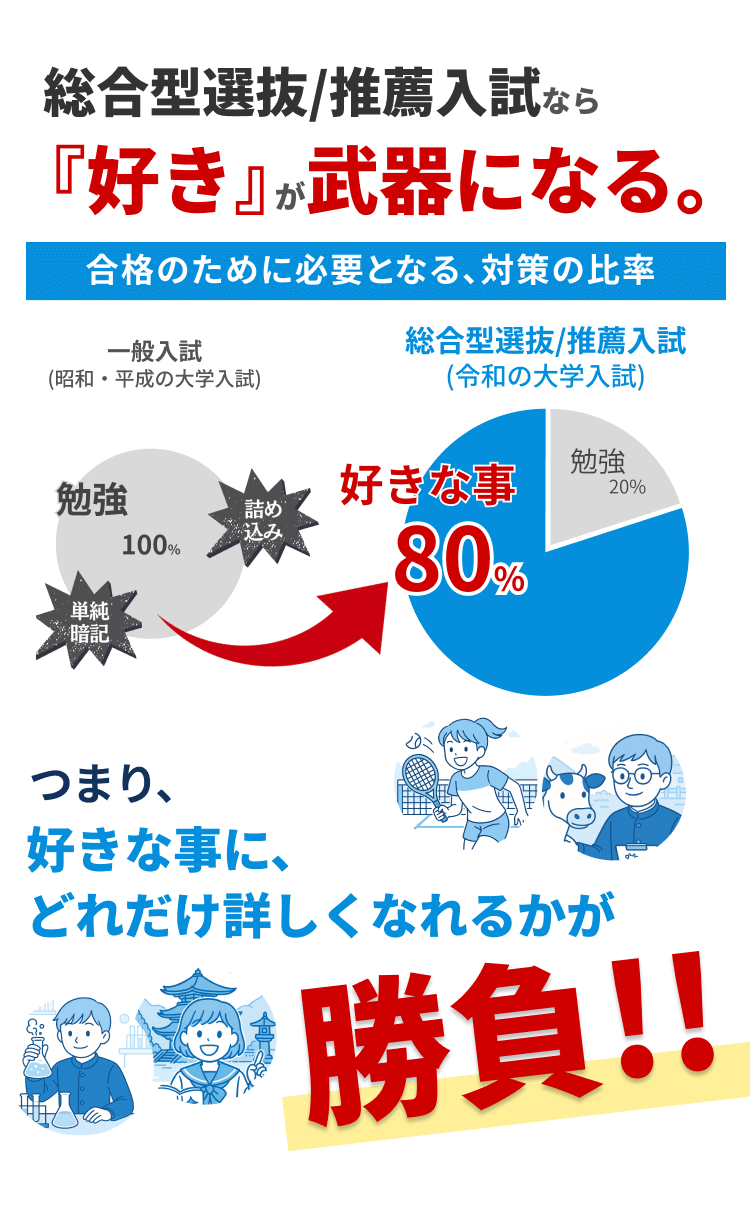 『好き』が武器になる