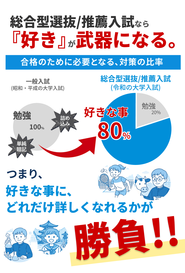 『好き』が武器になる