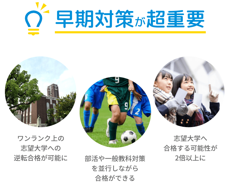 早期対策するメリット