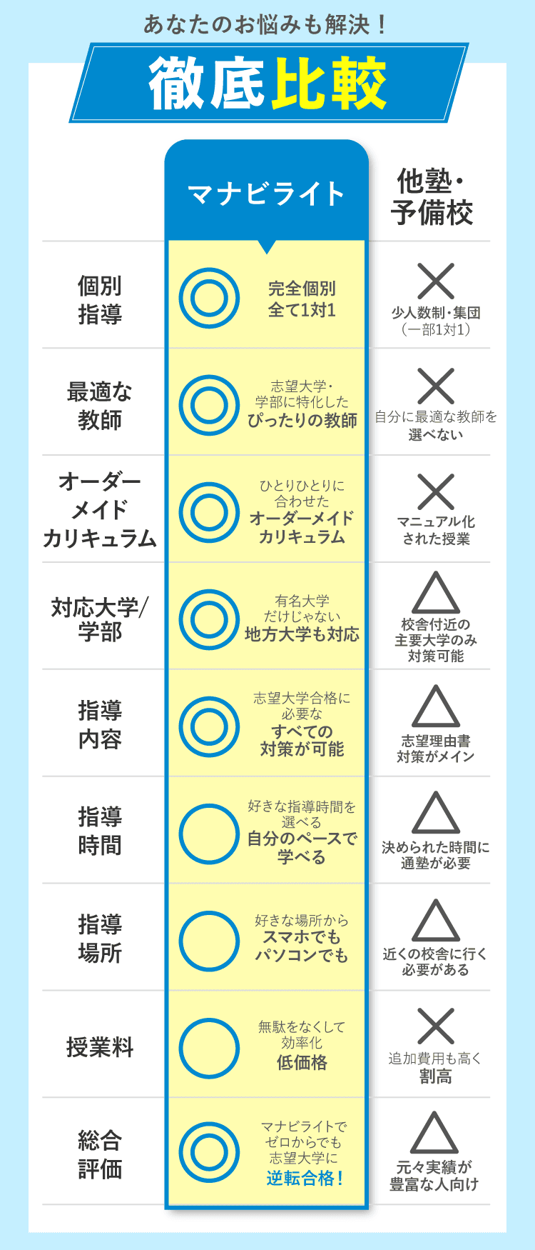 徹底比較