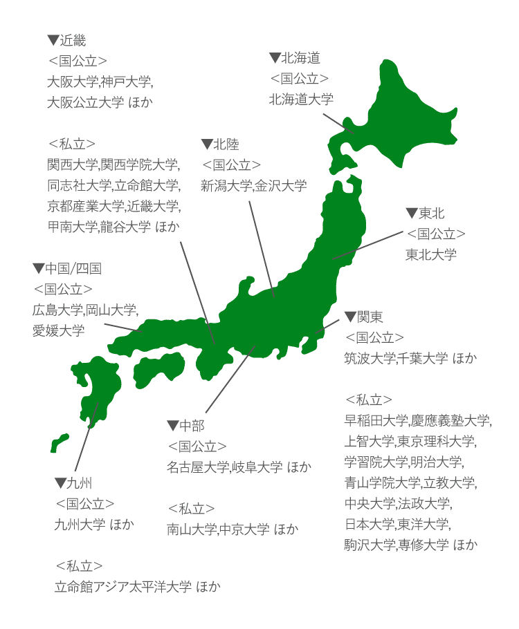 合格実績