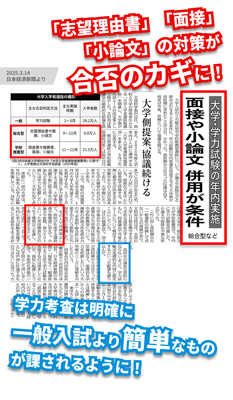 01 志望理由書の対策