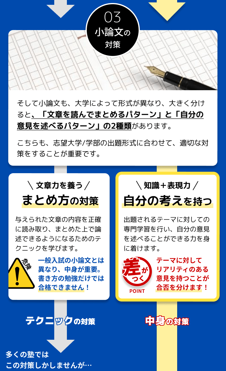 学校や集団塾では対策できません