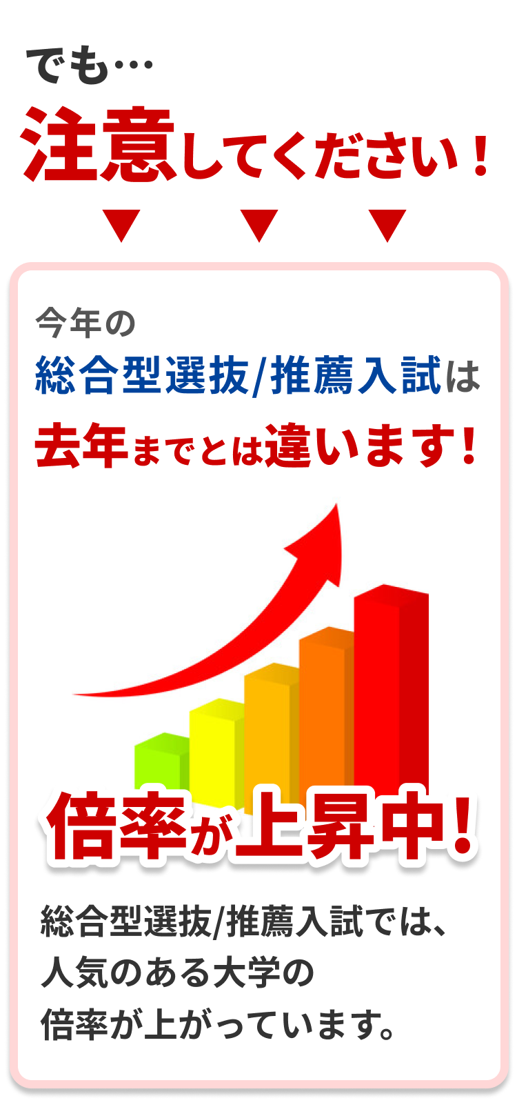 今年の総合型選抜/推薦入試は去年までとは違います!