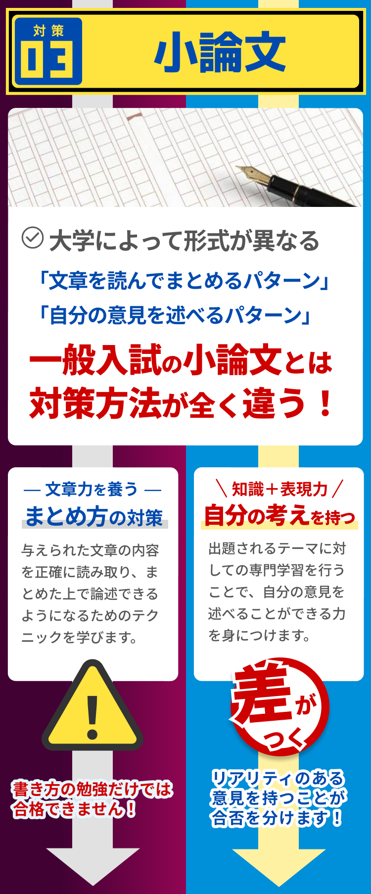 対策03 小論文 一般入試の小論文とは対策方法が全く違う!